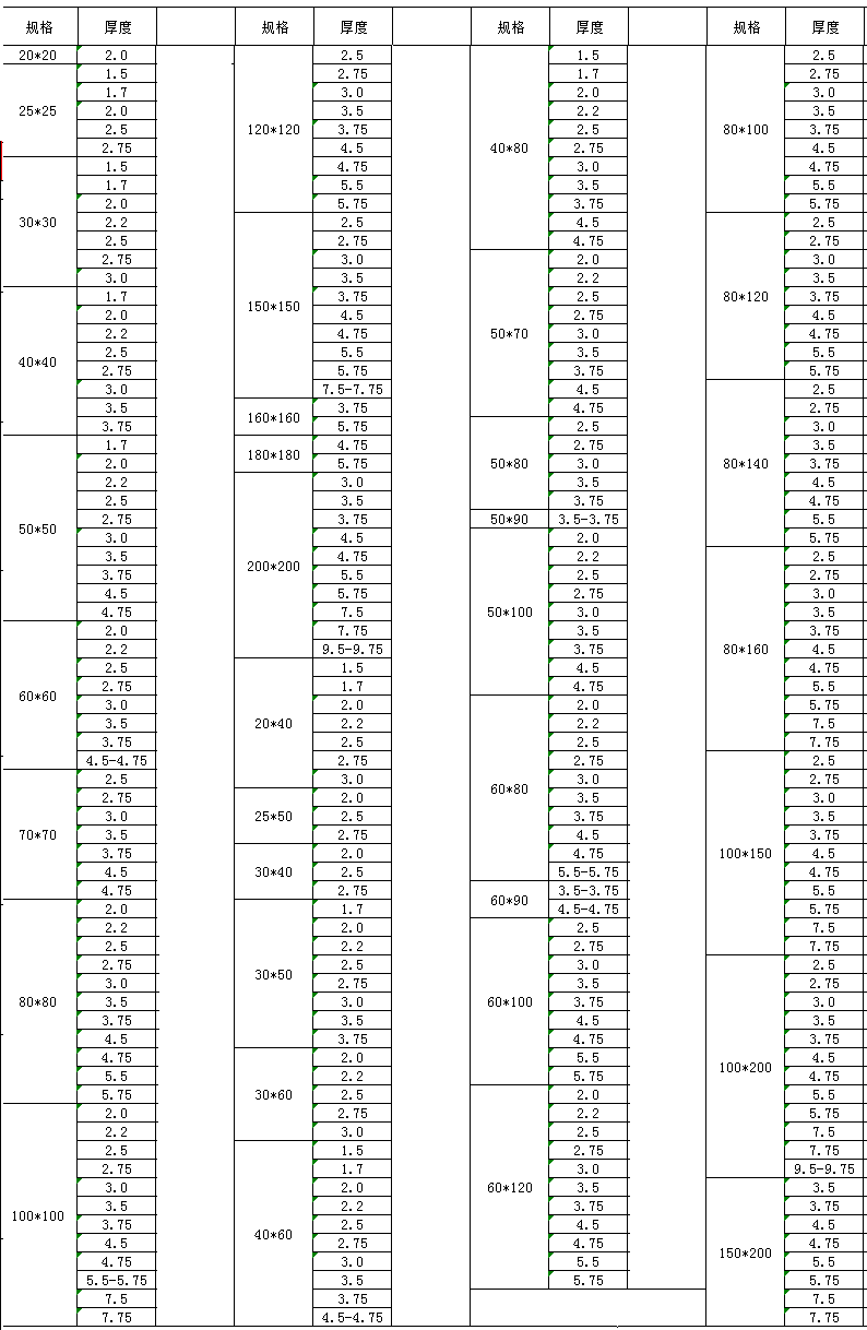 方管規(guī)格變